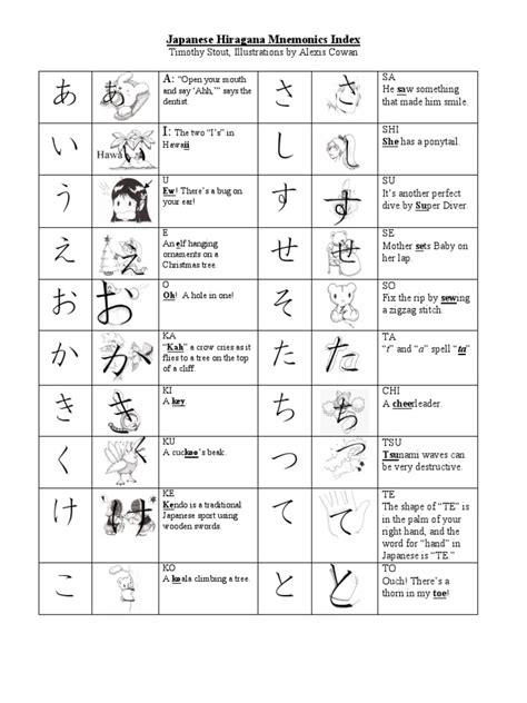 Hiragana Mnemonic Chart