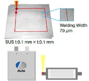 Fiber Laser Welder Lw F News Release Nippon Avionics Co Ltd