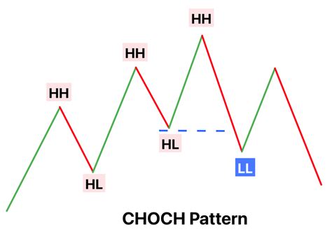 Inner Circle Trader Smart Money Concepts