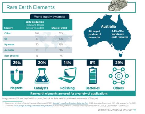 The ABCs Of Critical Minerals Rare Earth Elements Eureka Report