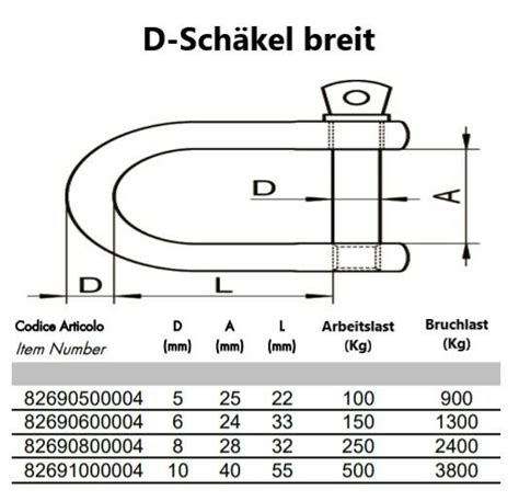 Edelstahl Schäkel lang breit geschweift gedreht Sicherung Bolzen AISI