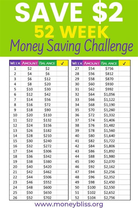 Your 52 Week Money Saving Challenge Free Printable Money Bliss