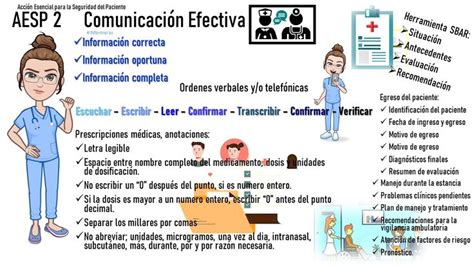 Aesp Comunicaci N Efectiva Cosas De Enfermeria Abreviaturas De