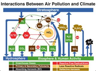 Atmospheric Physics and Chemistry | Chemical Engineering | MIT ...