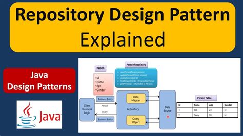 Repository Design Pattern Explained Youtube