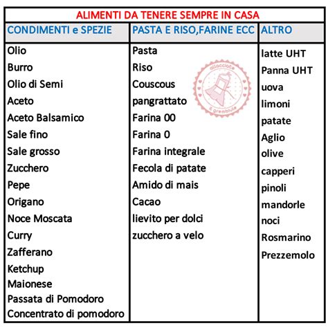 MENU SETTIMANALE CON LISTA DELLA SPESA Con Grammature GRATIS Da Scaricare