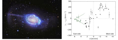 The Umbrella Galaxy, NGC 4651. Left: A color image combining ...