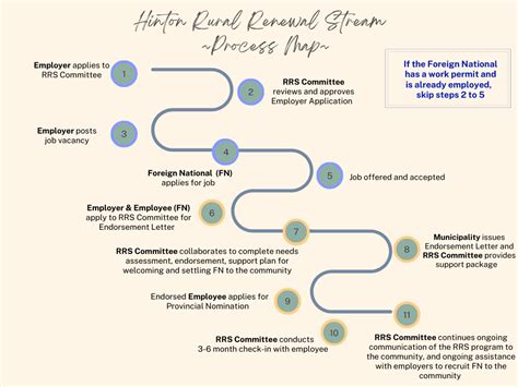 Rural Renewal Stream Hinton Ab Official Website