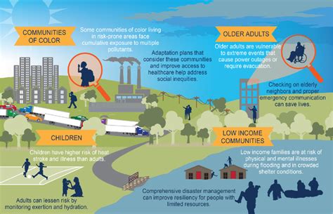 Impactos Das Mudanças Climáticas Instituto Humanitas Unisinos Ihu