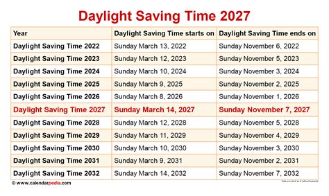 Daylight Savings South Carolina Clarey Judith