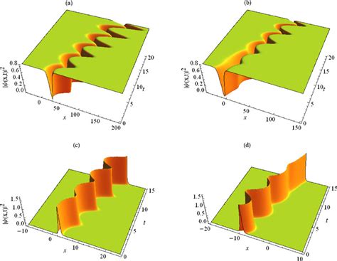 The Dynamics Of Gray A And B And Bright C And D Matter Wave