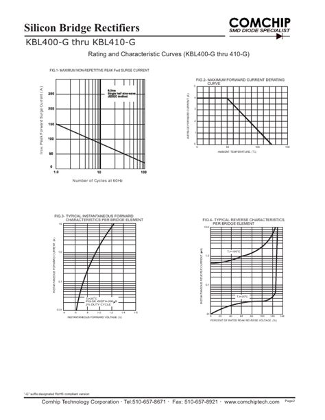 Kbl G Datasheet Comchip Technology