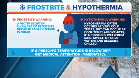 What Is Hypothermia Fox Weather