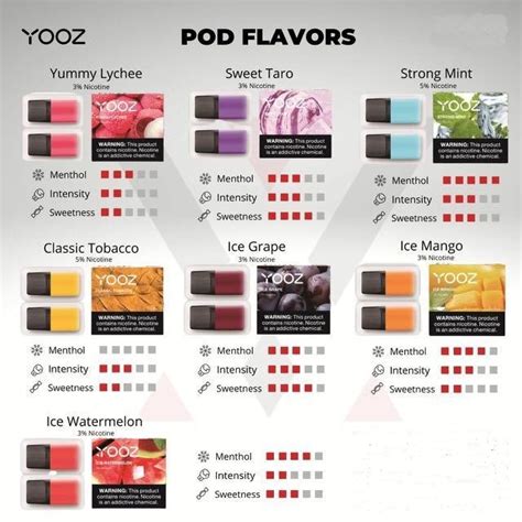 E Cig Accessories :: E Cig Pod :: Original YOOZ/ YOOZ Mini/YOOZ Zero 2 ...