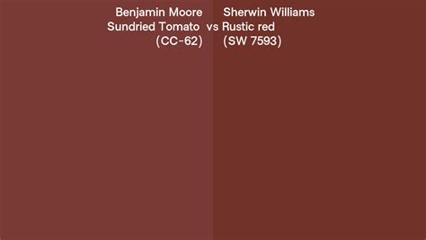 Benjamin Moore Sundried Tomato Cc 62 Vs Sherwin Williams Rustic Red Sw 7593 Side By Side