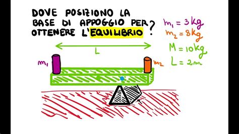 Condizione Di Equilibrio Di Un Corpo Rigido Trova La Posizione Giusta