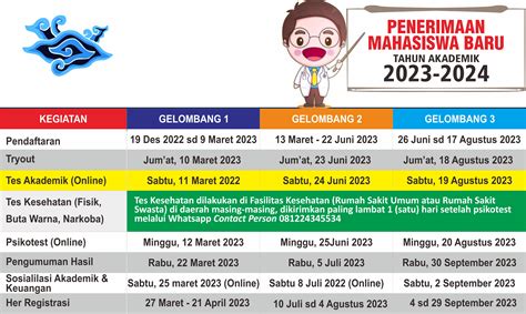 Jadwal Penerimaan Mahasiswa Baru Tahun Akademik Hot Sex Picture