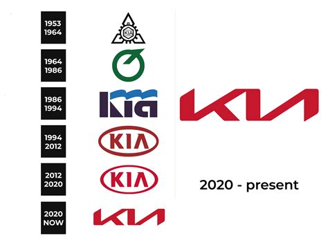 Kia Logo and sign, new logo meaning and history, PNG, SVG