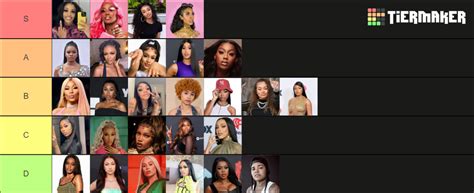 Female Rapper Tier List Community Rankings Tiermaker