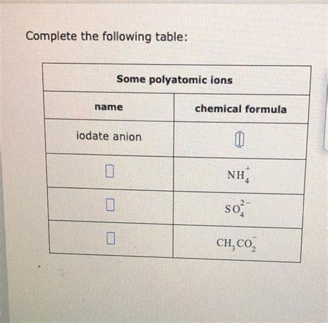 Solved Complete the following table: Some polyatomic ions | Chegg.com