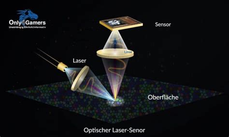 Optische Maus Oder Lasermaus F Rs Gaming Was Ist Besser Ratgeber