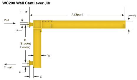 Cranes Wall Cantilever Jib Crane Gorbel Jib Cranes Jib Cranes