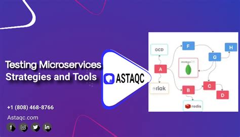 Testing Microservices Strategies And Tools