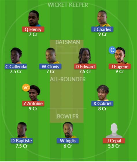 Bls Vs Scl Dream Team Prediction Fantasy Cricket Tips Apr