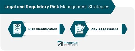 Legal And Regulatory Risk Definition Types And Management