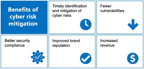 What is Cyber Risk Mitigation? | Balbix