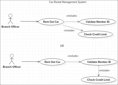 Car Rental Management System Use Case Diagram