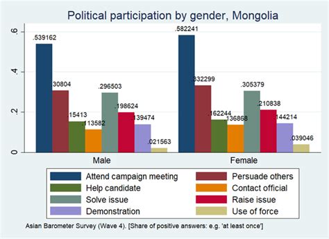 Guest Post Active But Unrepresented Players Womens Political