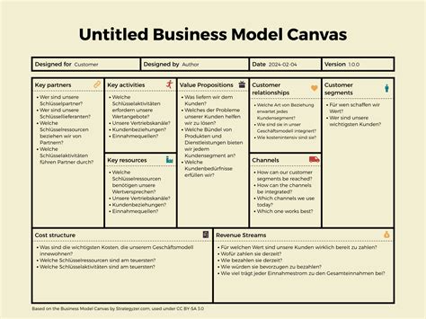 Business Model Canvas QUALITY