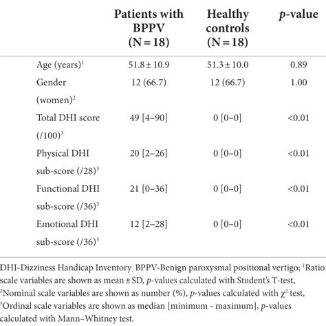 Frontiers The Distinction Between State And Trait Anxiety Levels In