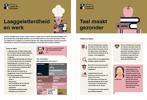 Infographic Rapport Lezenenschrijven Koduijn Grafisch Ontwerpers