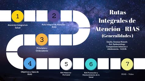 Rutas Integrales De Atenci N En Salud Rias By Gisella Jimenez On Prezi