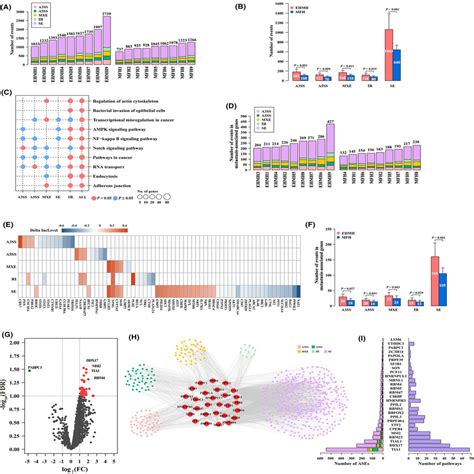 DDX17regulated Alternative Splicing That Produced An Oncoge