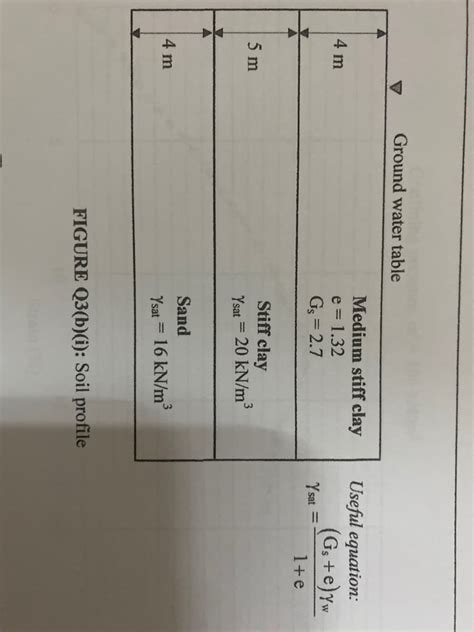 Answered A Soil Profile Is Shown In Figure Bartleby