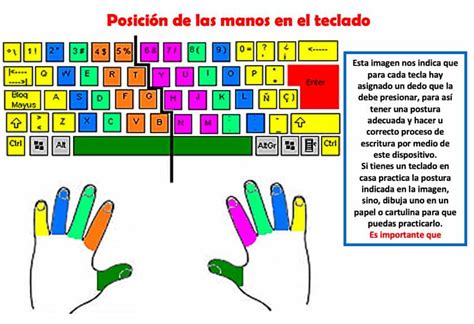 Aprende A Escribir Correctamente En La Computadora Con Todos Los Dedos