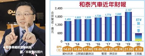 新高！和泰車q1每股賺635元 財經要聞 工商時報