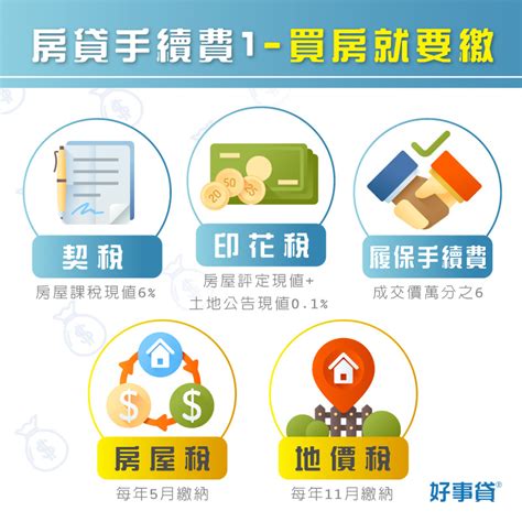 房屋買賣過戶有哪些費用？完整解析15種相關費用，想省錢看這篇 好事貸®