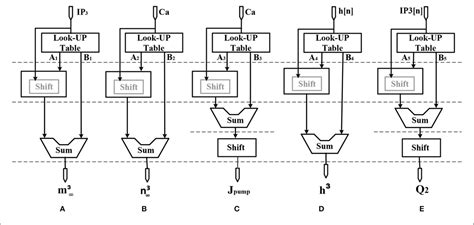 Figure From A Neuromorphic Digital Circuit For Neuronal Information