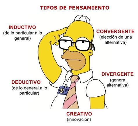 Tipos De Pensamiento Pensamientos Formas Del Lenguaje Neurociencia