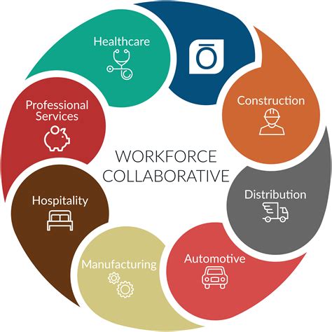 The Ready to Work Program | Ready To Work