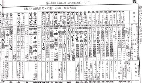 国鉄監修 交通公社の時刻表 1971年 2月号 交通公社の時刻表 Muuseo