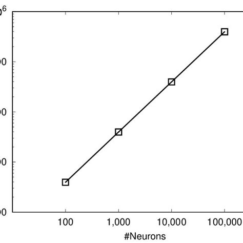 Total Number Of Spikes Triggered In Each Of The Experiments Download