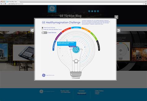 General Electric Timeline Design on Behance