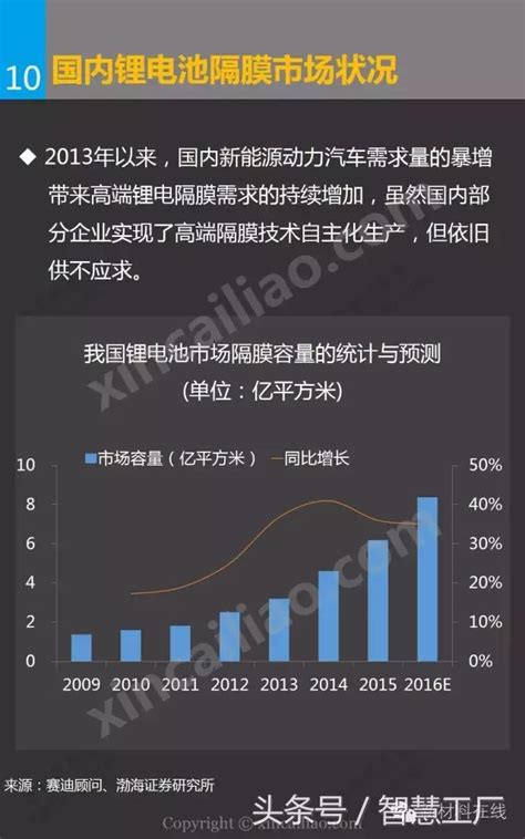 一張圖看懂氧化鋁在鋰離子電池隔膜上的應用 每日頭條