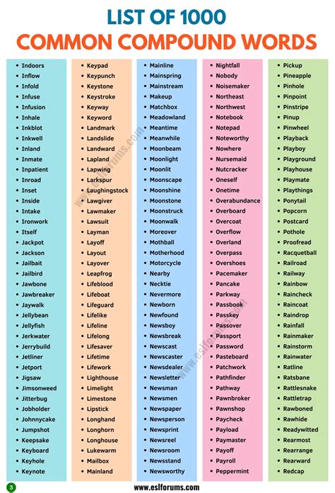 A List Of Compound Words