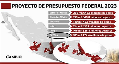 Puebla Se Perfila Para Tener El Sexto Presupuesto Más Alto De Todo El País Según El Ppef 2023